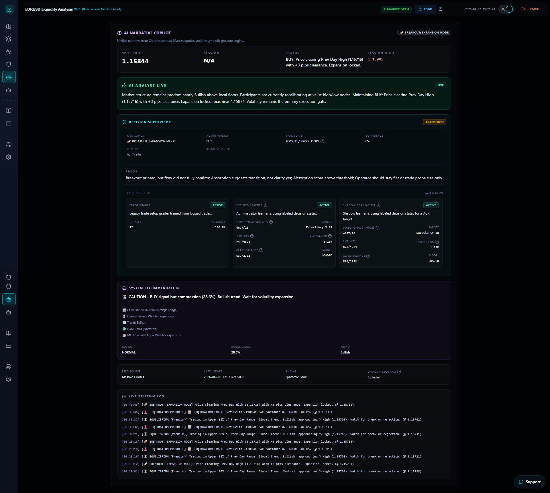 Trading Analytica dashboard showing AI Narrative Copilot, Decision Supervisor, and machine learning decision panels during a EURUSD breakout state.