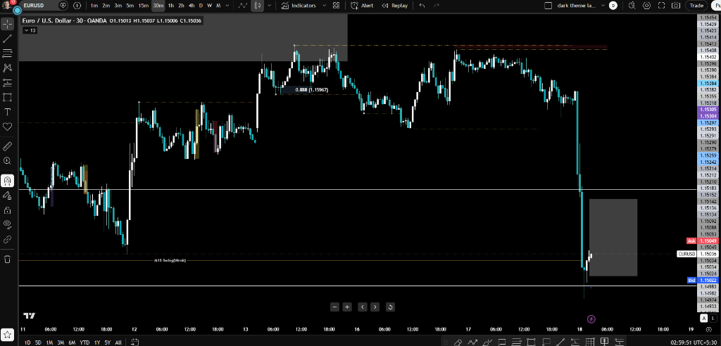 EURUSD June 17 chart showing the FOMC hawkish hold crash and execution gating.