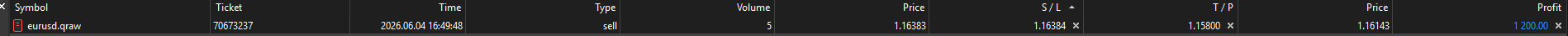 Trade statement row showing a short-side EURUSD execution managed into profit.