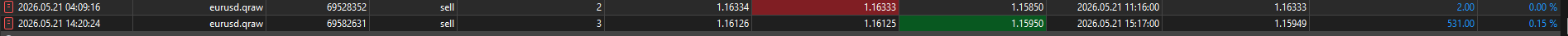 Executed EURUSD sell order screenshot showing entry and target outcome