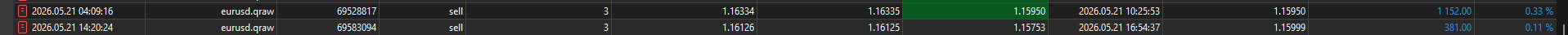 MT5 history screenshot showing May 21 EURUSD short trades
