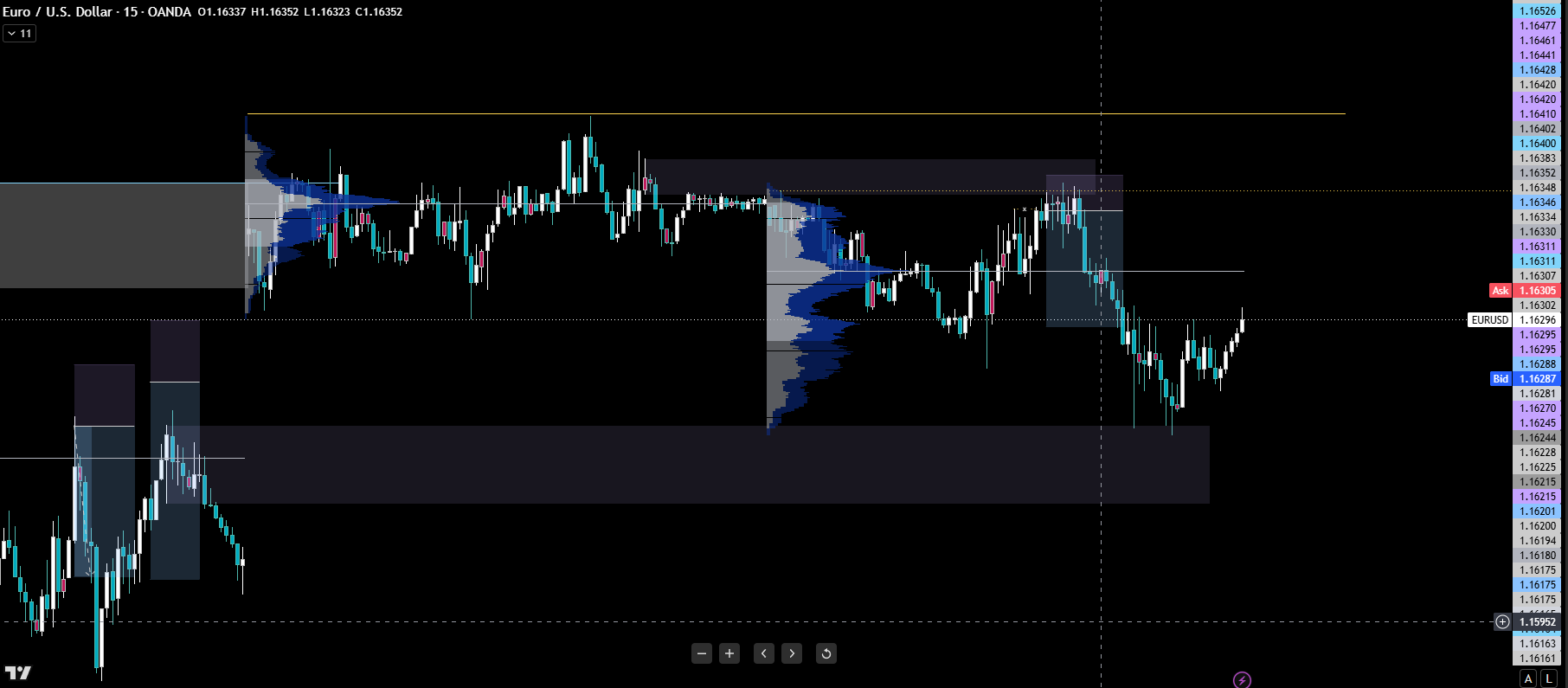 EURUSD May 26 chart showing swept floor, upper supply rejection, and rotation lower.