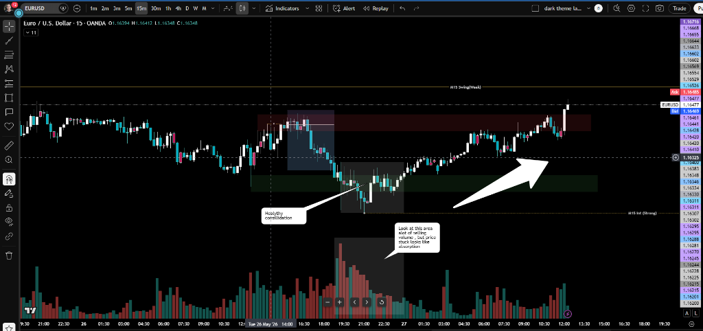 TradingView Chart Snapshot for May 27 showing EURUSD market structure