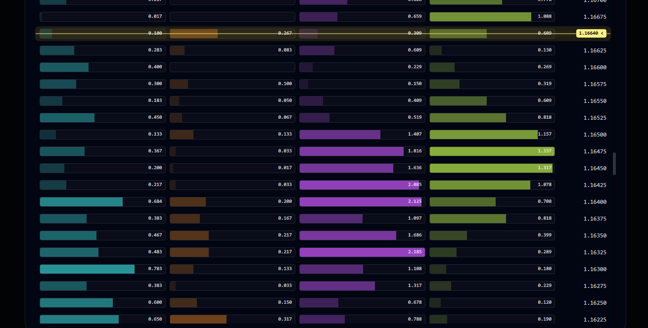Retail liquidity anatomy showing trapped shorts and trapped longs around May 29 EURUSD levels