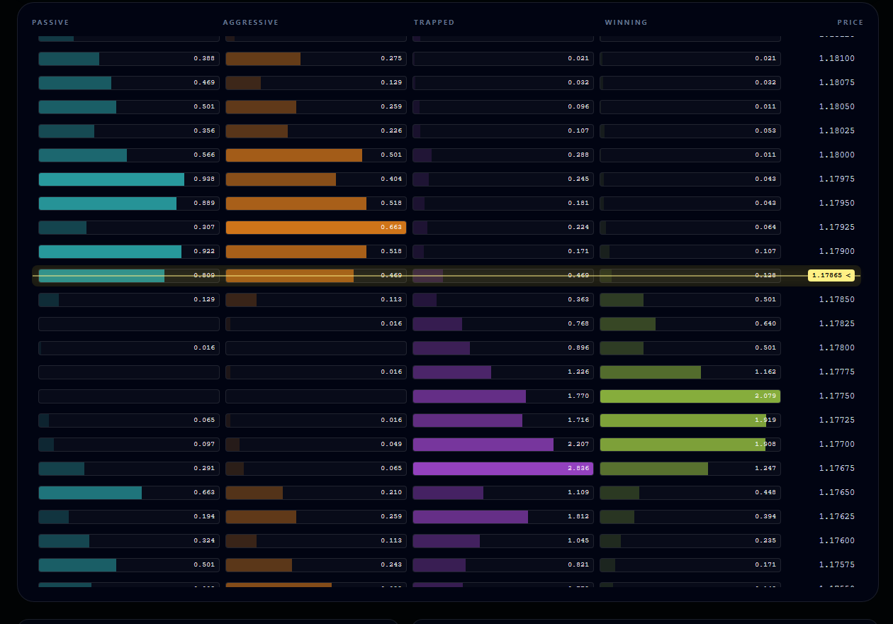 Synthetic liquidity anatomy grid showing passive, aggressive, trapped, and winning positioning