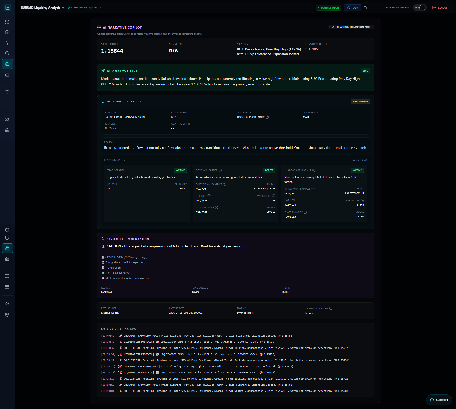 Trading Analytica dashboard showing AI Narrative Copilot, Decision Supervisor, and machine learning decision panels during a EURUSD breakout state.