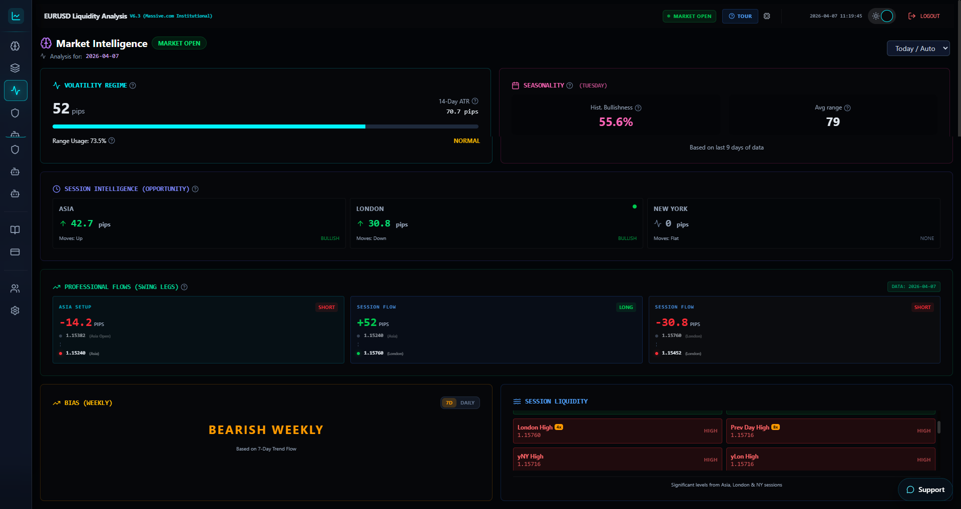 TradingAnalytica dashboard with cumulative pressure and EURUSD market context